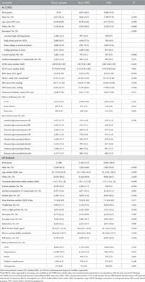 Association of vitamin and/or nutritional supplements with fall among patients with diabetes: A prospective study based on ACCORD and UK Biobank